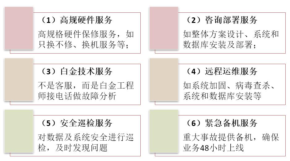 应急保障服务-六大服务保障图