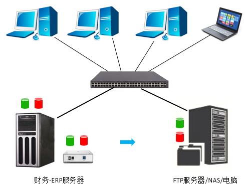 异机备份