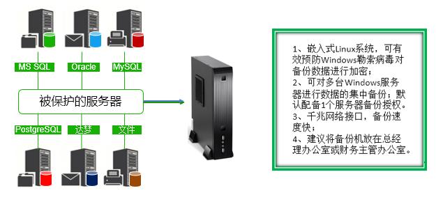 1预防勒索病毒