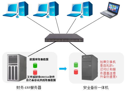 3数据和文件都可备份-安全备份机