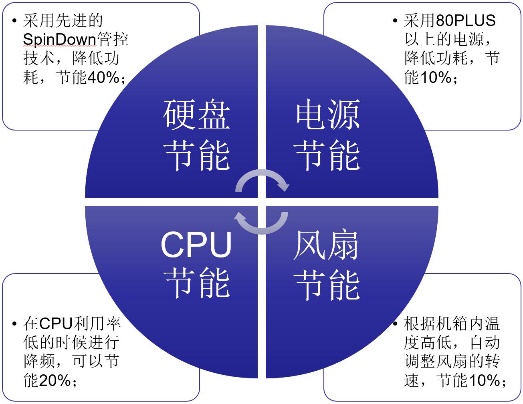 电子档案-image006