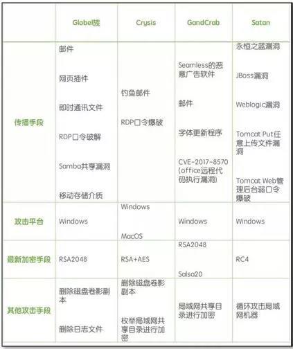 勒索病毒-1