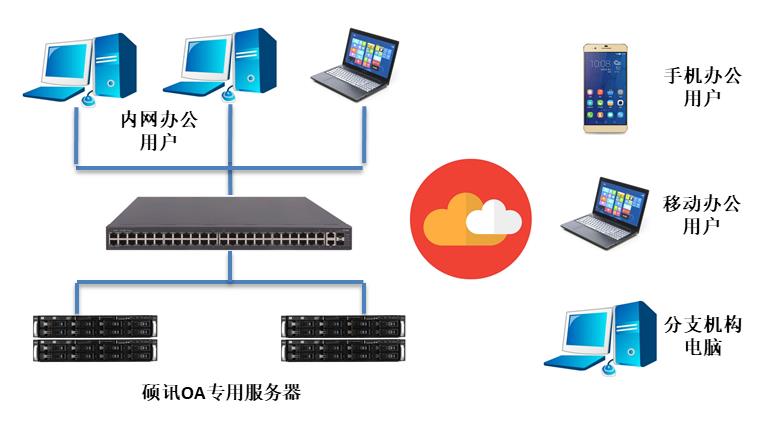 OA私有云专用服务器一体机内页图2