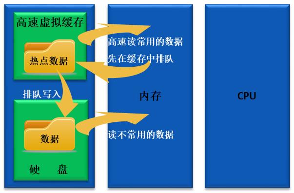 OA私有云专用服务器一体机内页图7