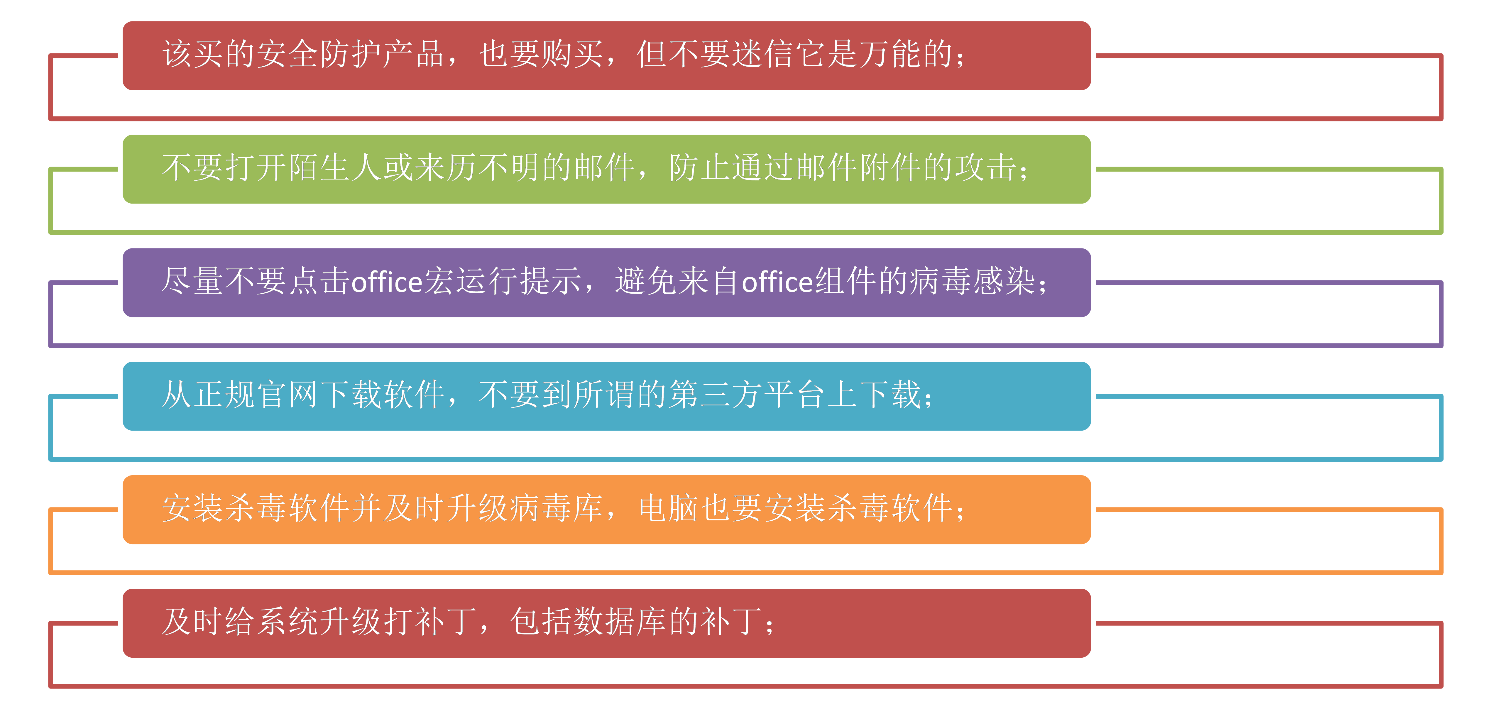 如何建设全面的勒索病毒防御系统？1不含标题