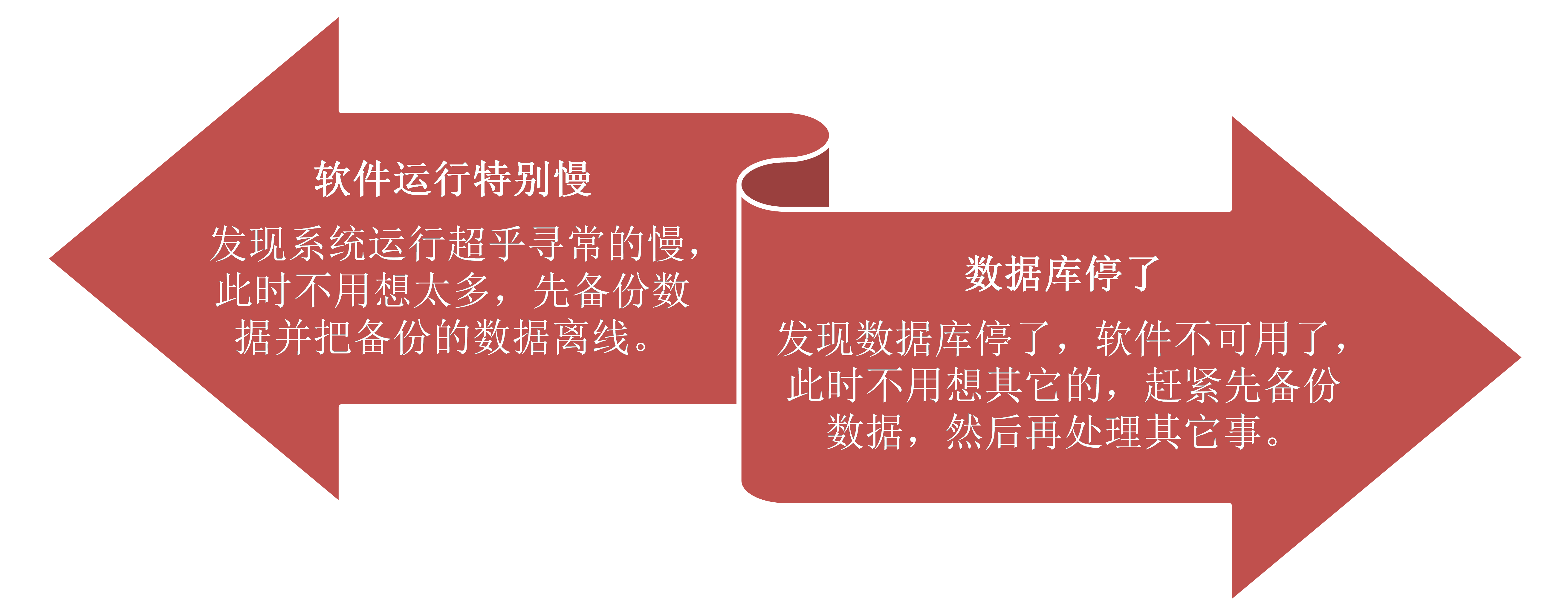 如何建设全面的勒索病毒防御系统？2不含标题