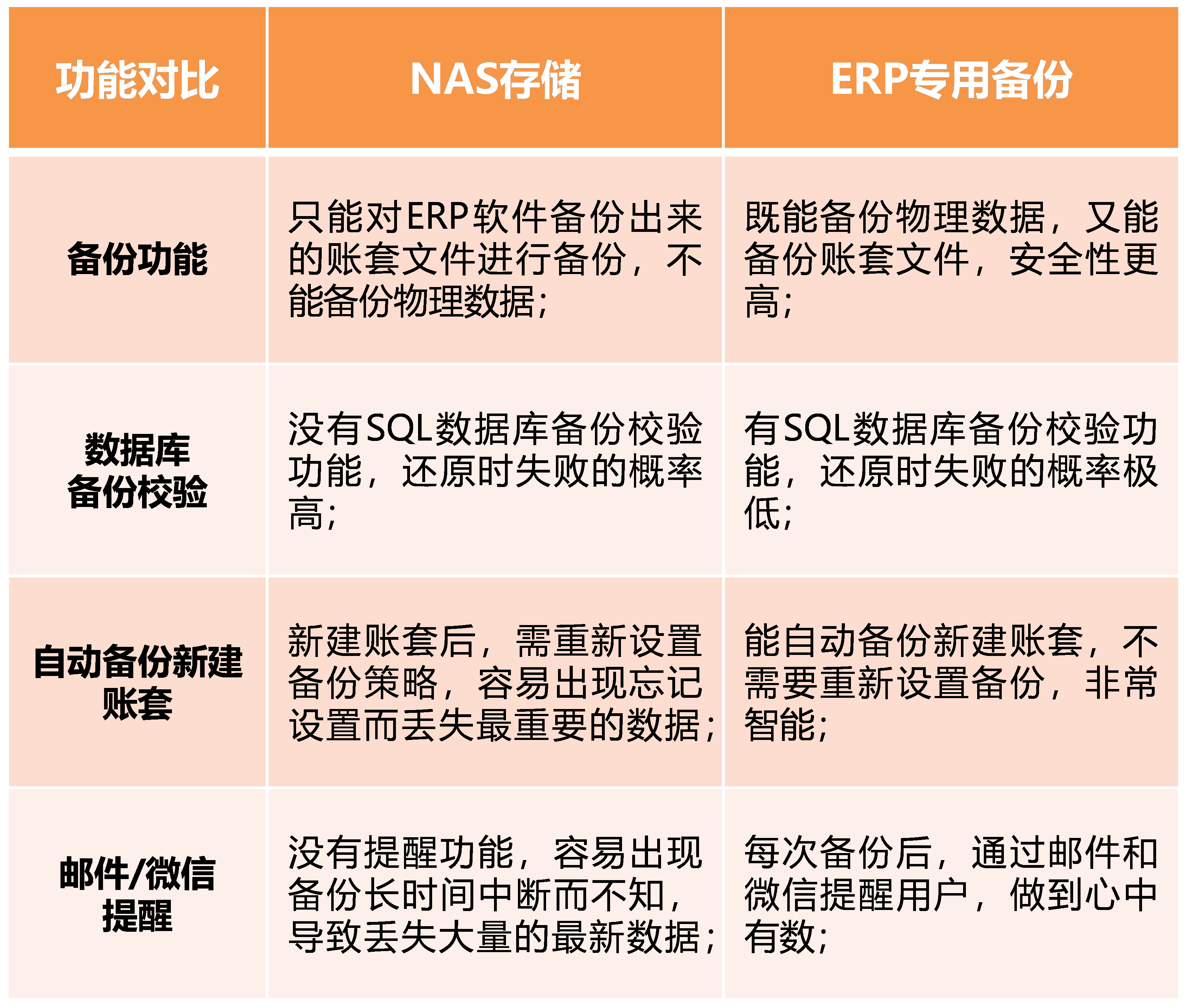 备份-微信沟通话题13