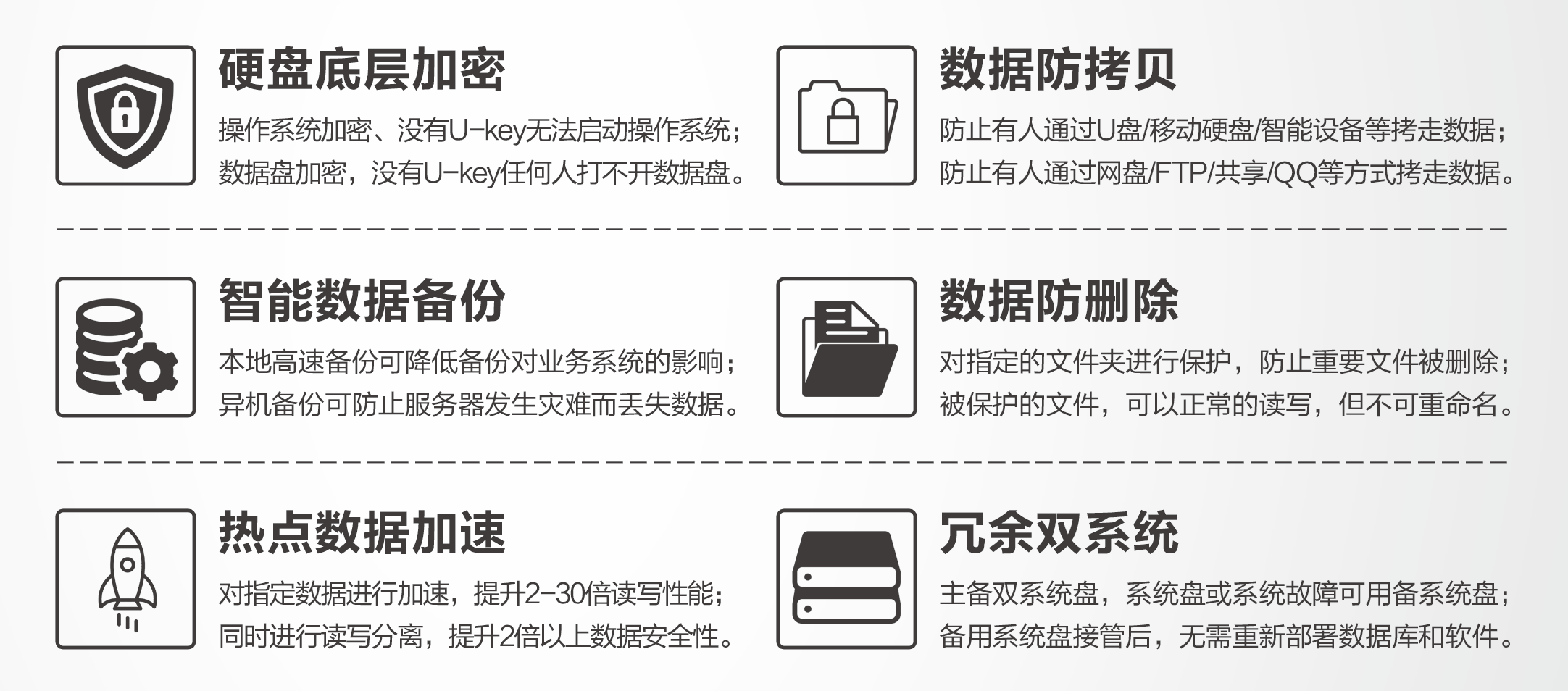 安全可信及数据加速专用服务器-微信2