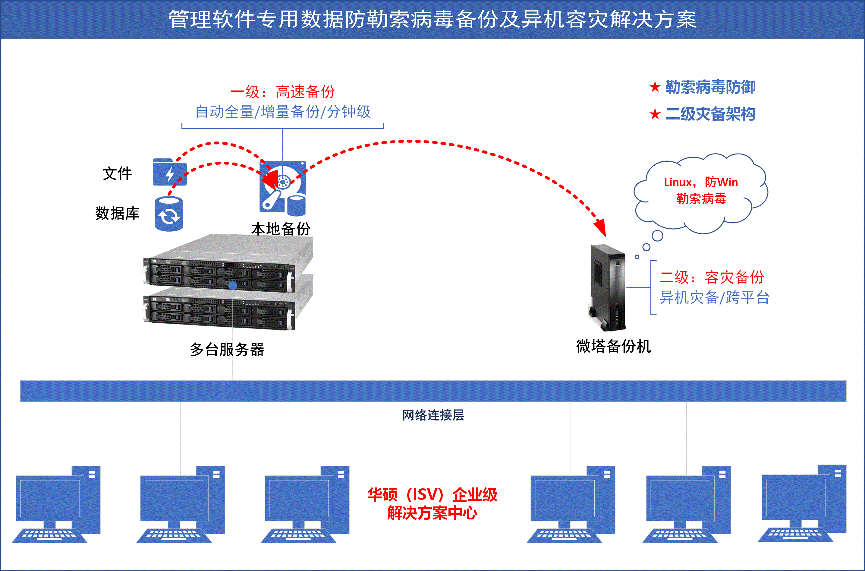 PPT2-微塔备份机-数据备份及容灾