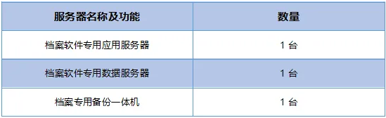 方案
