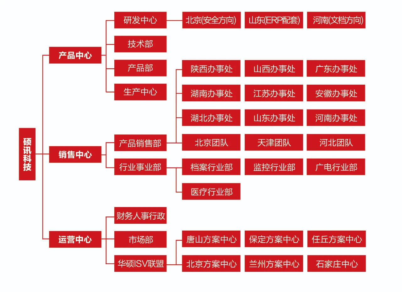 了解硕讯
