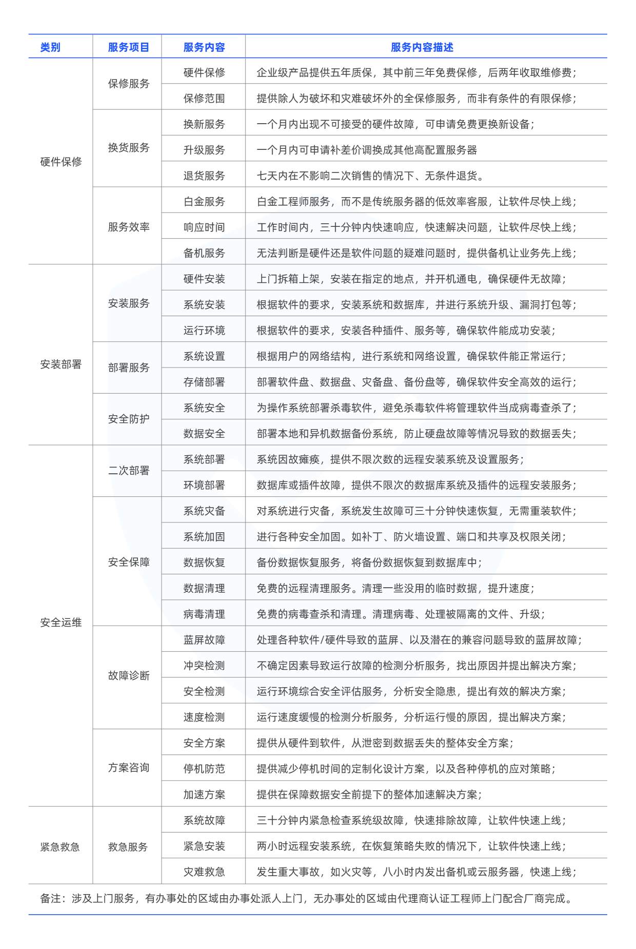 售后保障_画板 1-02_画板 1